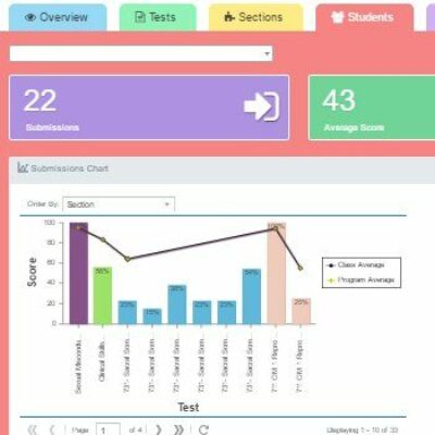 examn dashboard