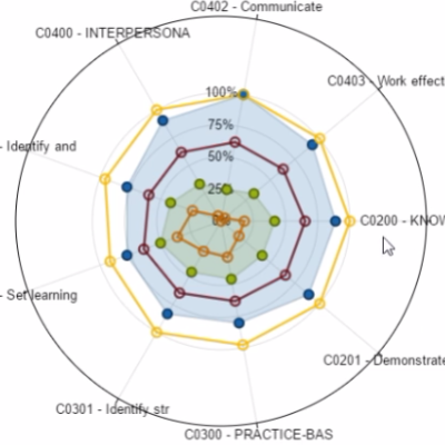 competency radar chart