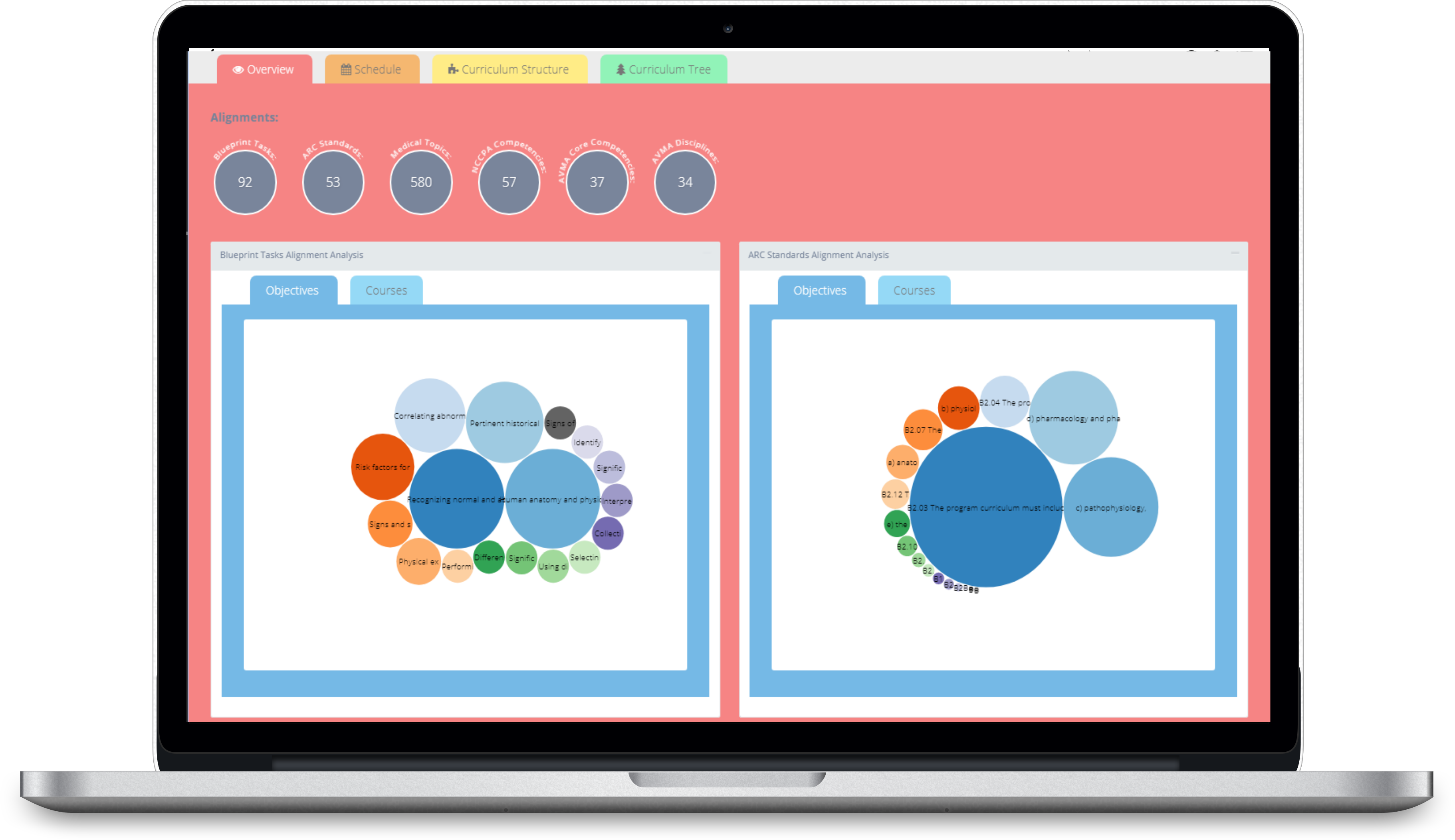 Mac eCurriculum dashboard