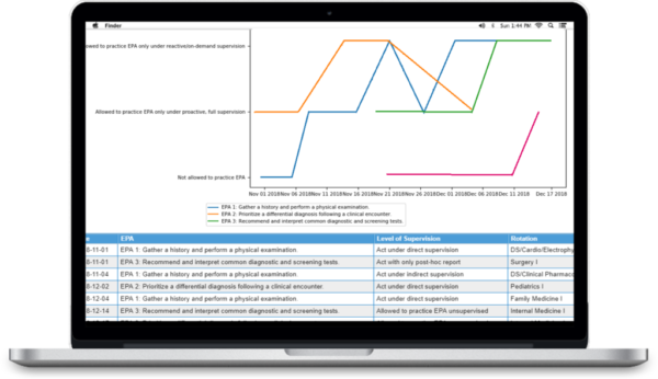 EPA Report Mac