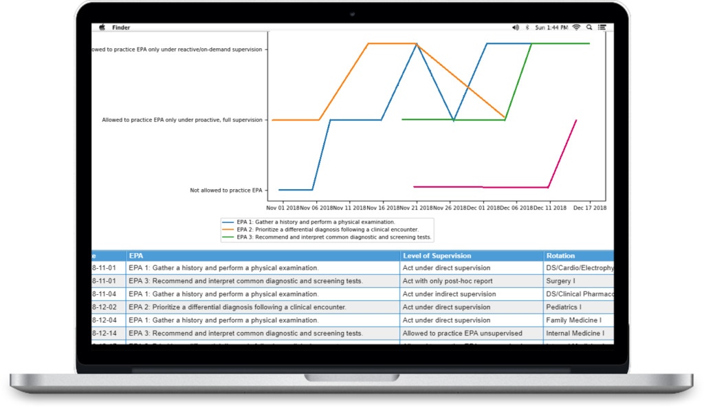 EPA Report Mac