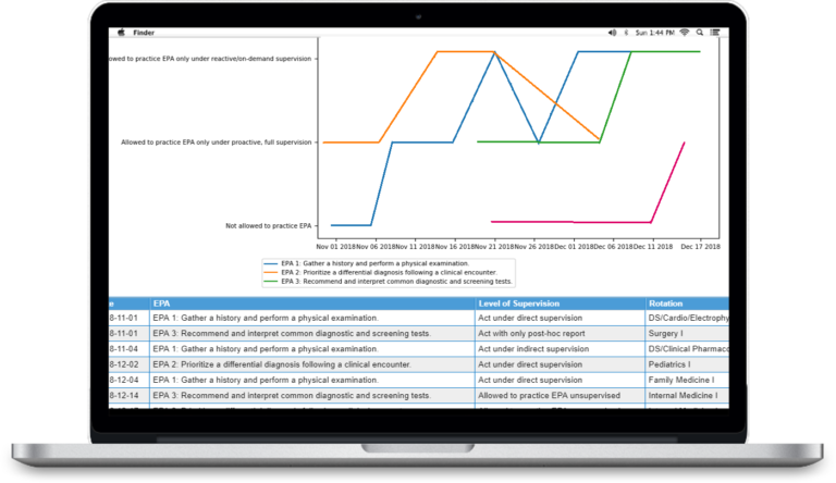 Medical Program Software EMedley