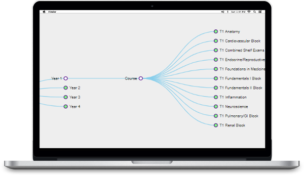 ci data conversion