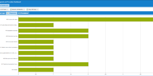 eclasDiagnosisDashboard