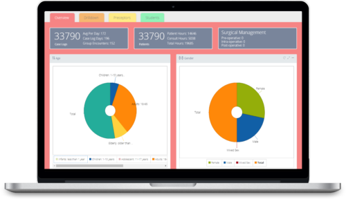 Mac eClas Dashboard