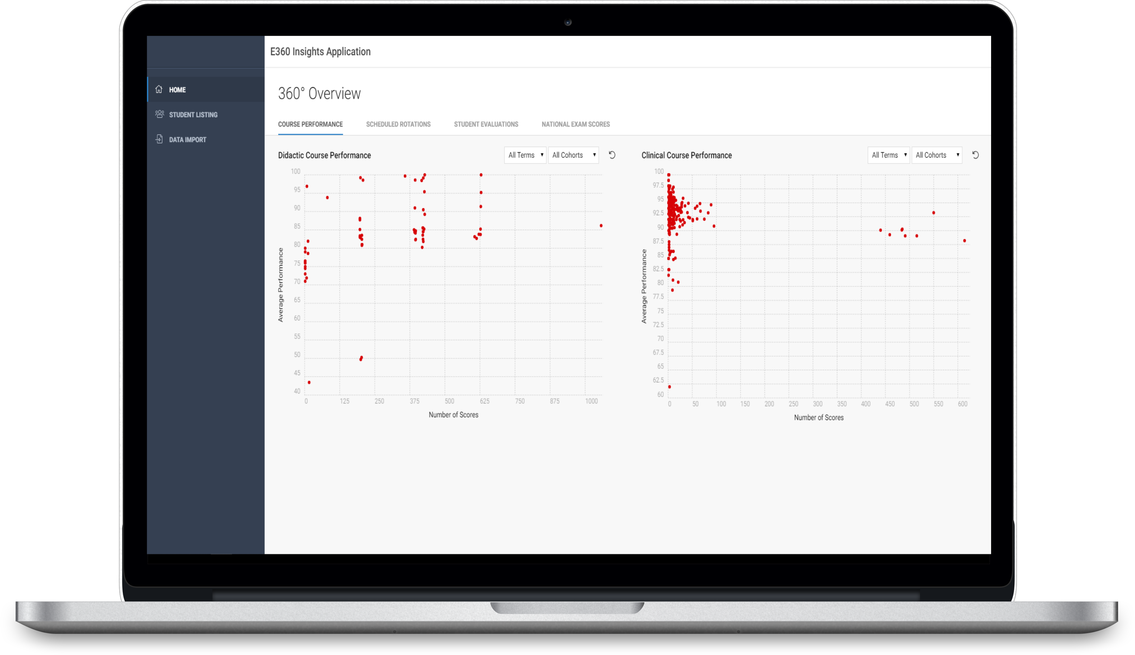 Visualize Scatterplot