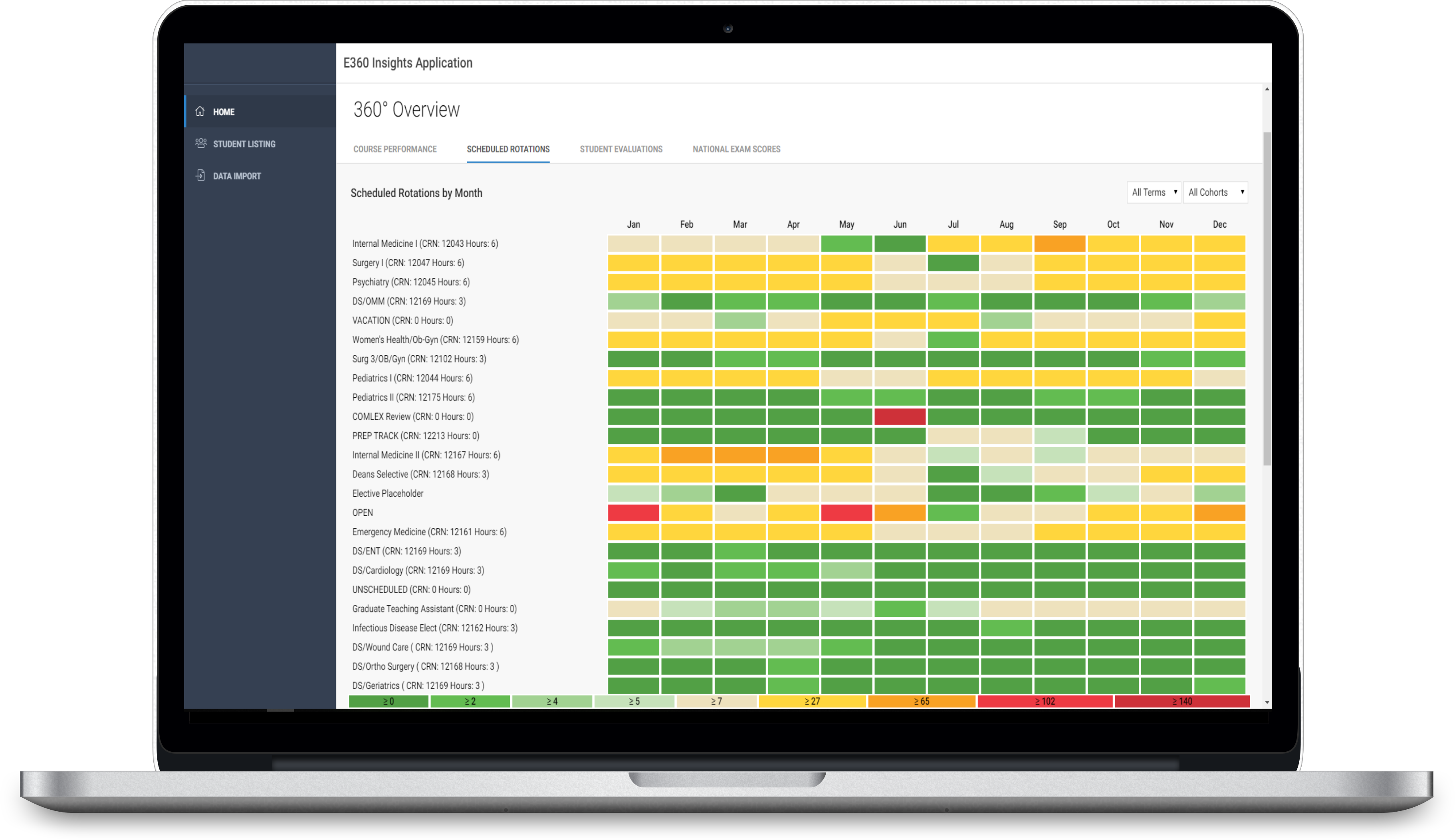 Visualize Scheduled Rotations